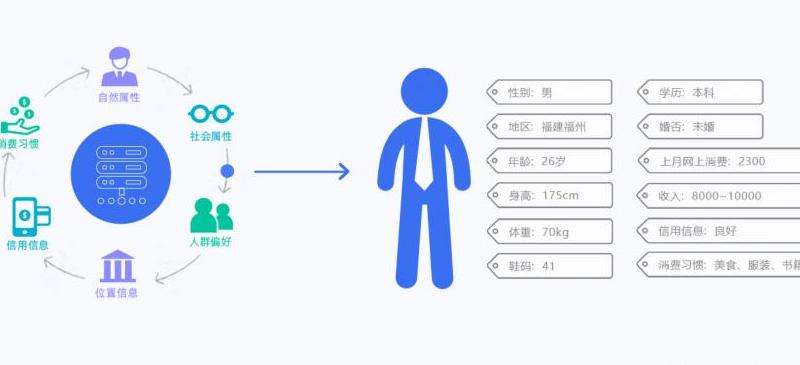 分析Facebook与阿里巴巴的客户开发合作